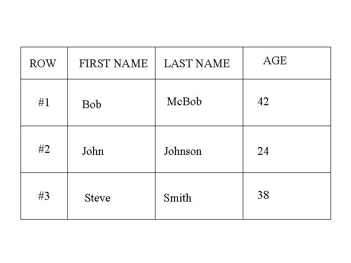 Relational Database Table