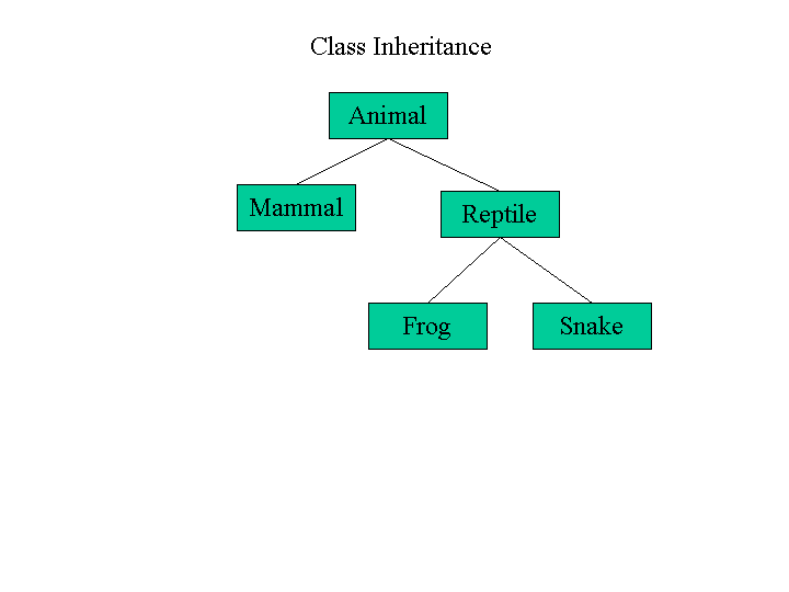 Example Class Inheritance