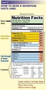 Click on this image for full view of "How to Read a Nutrition Facts Label."