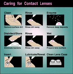 chart illustrating proper lens care