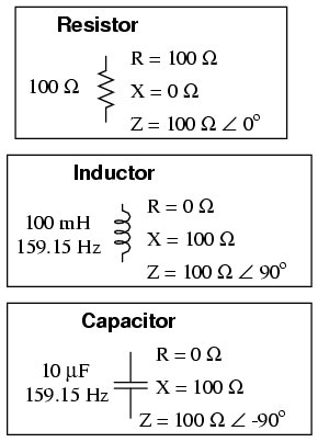 Lessons In Electric Circuits -- Volume II (AC) - Chapter 5