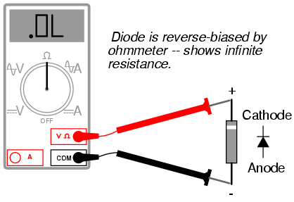 anode