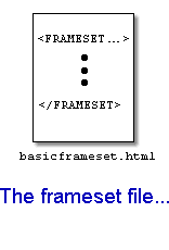 The frameset file...