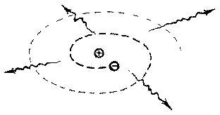 Unstable Rutherford's Atom