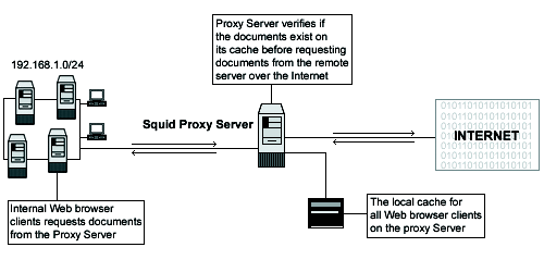 Squid Proxy Https Configuration