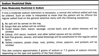 Sodium Restricted Diets