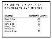 CALORIES IN ALCOHOLIC BEVERAGES AND MIXERS