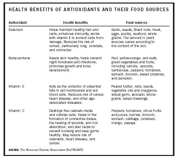 HEALTH BENEFITS OF ANTIOXIDANTS AND THEIR FOOD SOURCES