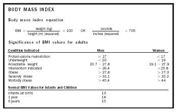 BODY MASS INDEX