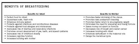 BENEFITS OF BREASTFEEDING