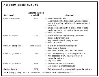 calcium foods