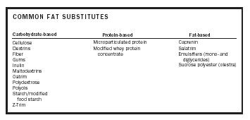 COMMON FAT SUBSTITUTES