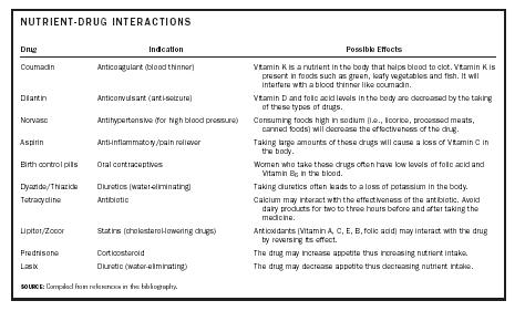 NUTRIENT-DRUG INTERACTIONS