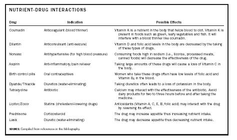 How to take tren acetate