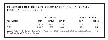 RECOMMENDED DIETARY ALLOWANCES FOR ENERGY AND PROTEIN FOR CHILDREN.