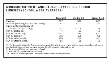 MINIMUM NUTRIENT AND CALORIE LEVELS FOR SCHOOL LUNCHES (SCHOOL WEEK AVERAGES)