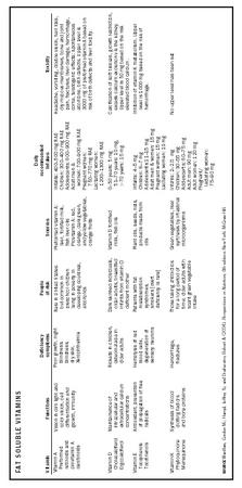 FAT SOLUBLE VITAMINS