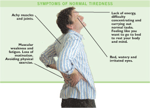 SYMPTOMS OF NORMAL TIREDNESS