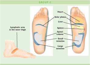 To treat varicose veins