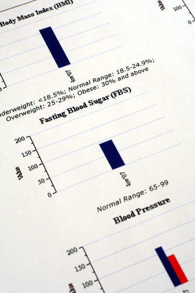 Body Mass Index 2100